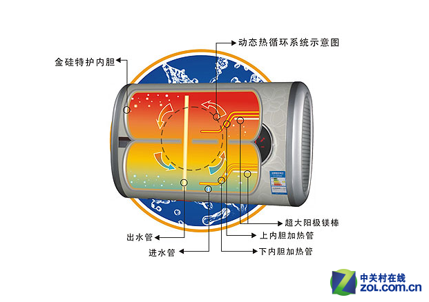 跟闷热的夏天说拜拜 7款速热利器全推荐