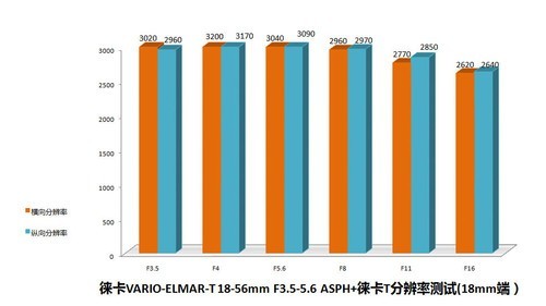 一体机身纯铝打造徕卡T无反相机评测(9)