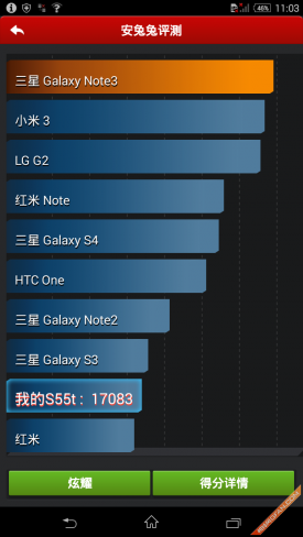 ɫѡXperiaC3ƶ4G