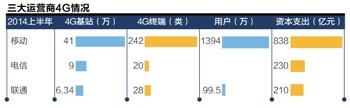 Ӫ4GûӪ