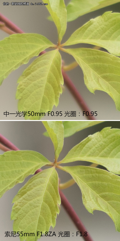 中一光学F0.95意味着什么?