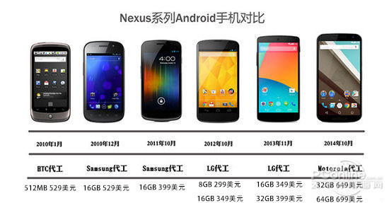 原生安卓体验 六款谷歌Nexus手机发展史|谷歌