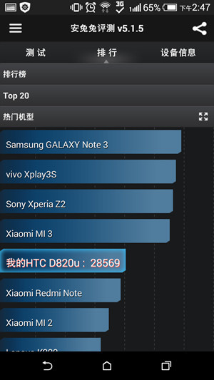 搭载64位高通骁龙615芯HTCD820u评测(3)