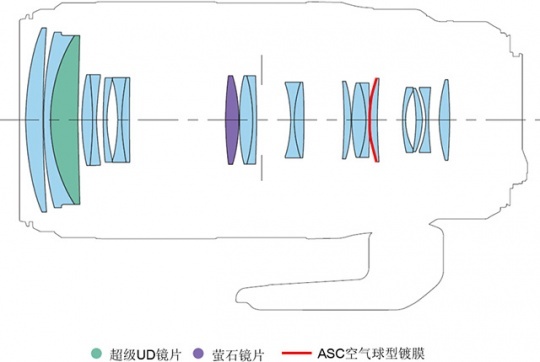 16年积淀下的传承佳能新100-400mm镜头点评