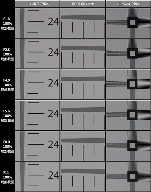 便携与画质兼具1英寸CMOS佳能G7X评测(5)