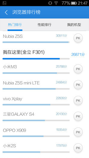 4.7寸屏四核4G手机金立ELIFEF301评测(6)
