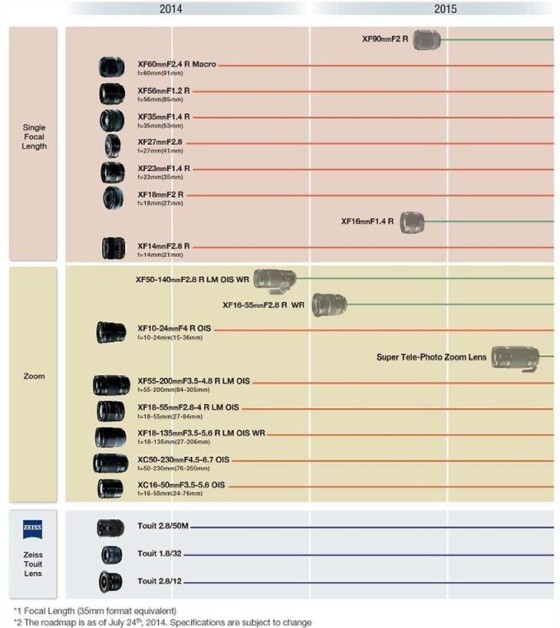 富士龙XF50-140mmF2.8微单镜头评测