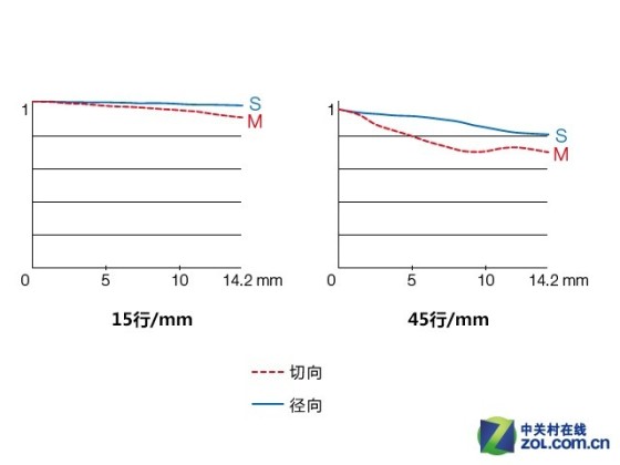 强悍防抖大光圈富士50-140mmf/2.8评测