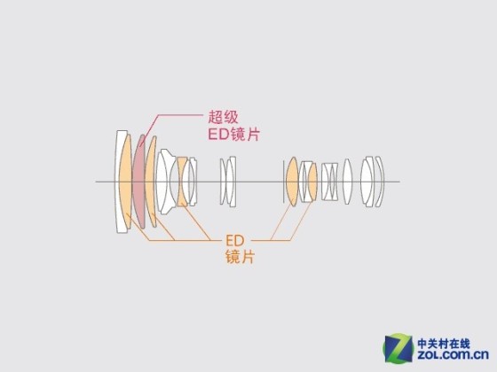 强悍防抖大光圈富士50-140mmf/2.8评测