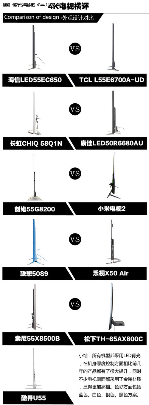 外观工艺全面对比