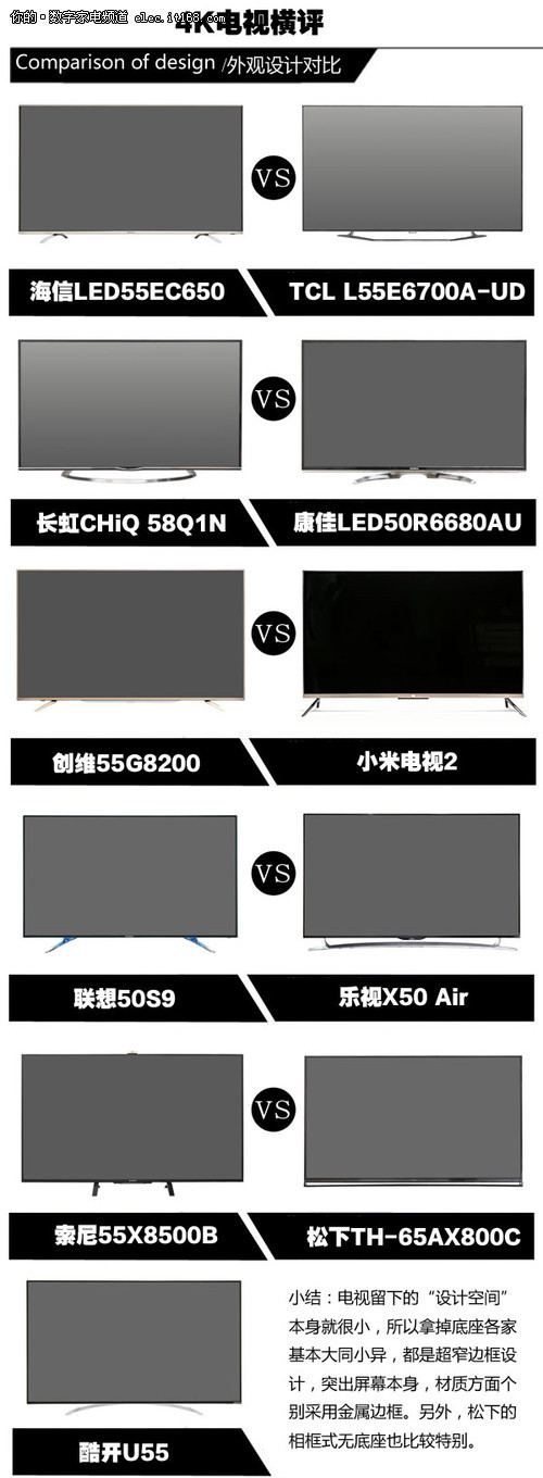 外观工艺全面对比一