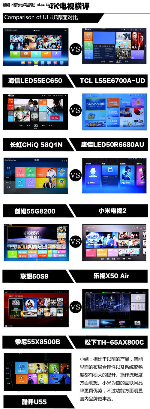 智能系统全面对比