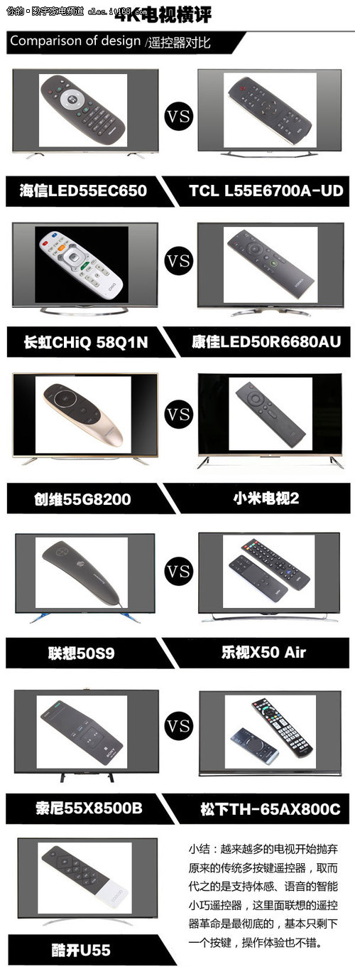 操控模式全方位对比
