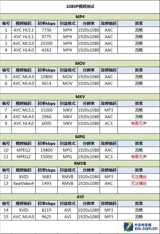 4G双卡入门之选飞利浦手机S316全面评测(4)