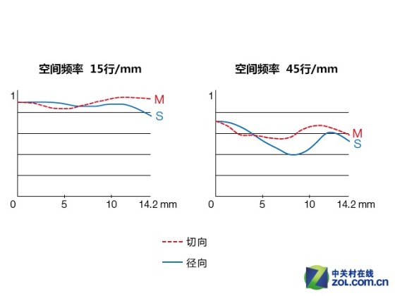 柔美焦外富士56mmF1.2RAPD镜头评测