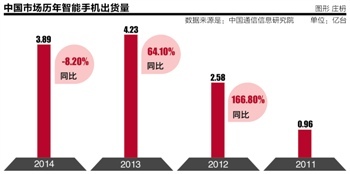 2015年国产手机怎么玩？