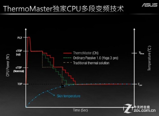 庖丁解牛 深谈华硕做工怎探无与伦比?