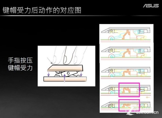 庖丁解牛 深谈华硕做工怎探无与伦比?