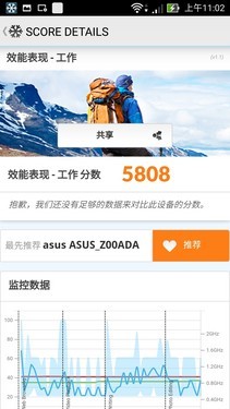 4GB运存有需要？ 顶配华硕ZenFone2首测 