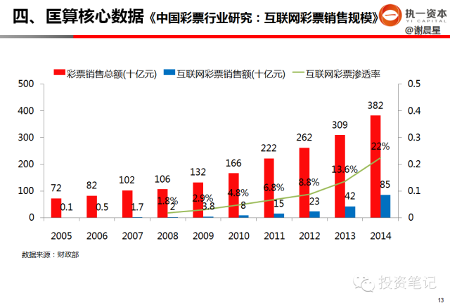 早期创业投资人该如何做行业研究_创事记