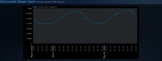 Steam数据揭示pc单机游戏市场热度情况 单机游戏 Pc游戏 手游 手机 新浪科技 新浪网