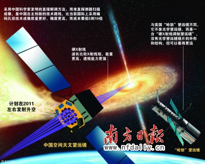 科技时代_我2011年发射首台太空望远镜