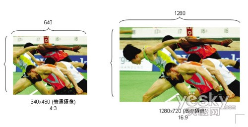 ����¼��ƪ�������༭�����Ƭ(2)