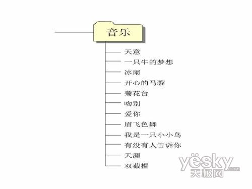 ǧ�׸�����β�ͬ�������ѡ�����ʵ��