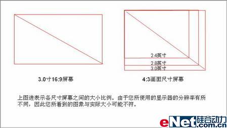 �廪ͬ���׿�3.0��HVGA16:9RMVB������