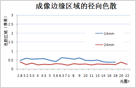 ԽĿ֮῵14-24/2.8R^uy