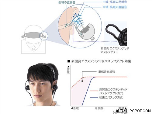 ����3180Ԫ���������¶�������V1����