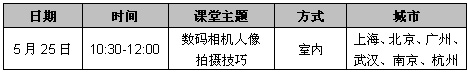 索尼DSC-H50讲解人像拍摄技巧简介