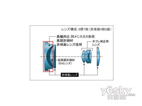 25mm广角超级卡片松下FX38发布会现场首测