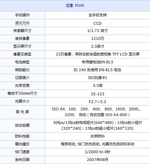 �῵�Եĸ���P5100����۸�С����