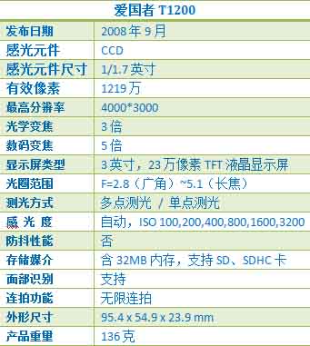 �¹�����������ľ�Ʒ������T1200