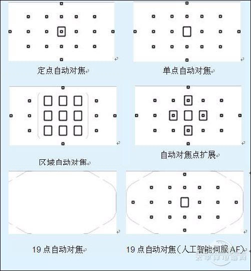 1800万像素8fps连拍 佳能单反EOS 7D发布_数