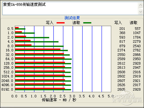 时尚触控一点红纯音MP3索爱SA-656评测(3)