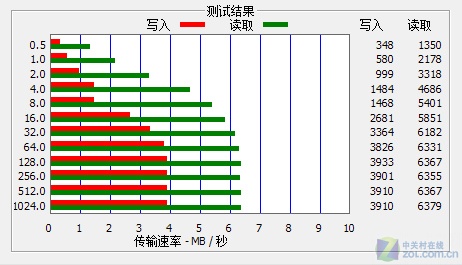RK2728�������ʱ���˱�����V-31����(5)