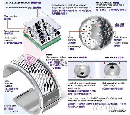 ������iPadǿ������������̨��K3����