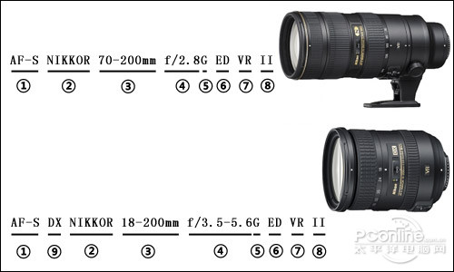 xx镜头型号之谜佳能尼康镜头标识详解(3)