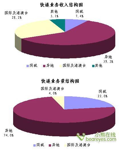 收入证明范本_支出收入表格_新浪营业收入(2)