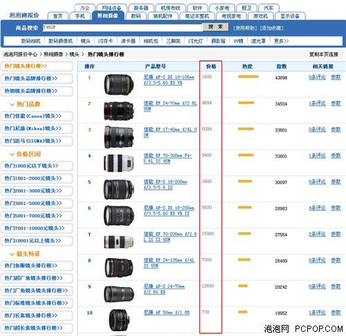 国内网站排名_国内女明星泳装排名(3)
