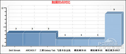 RK2918���߽��ٿ��U9GT������������