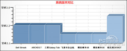 RK2918���߽��ٿ��U9GT������������