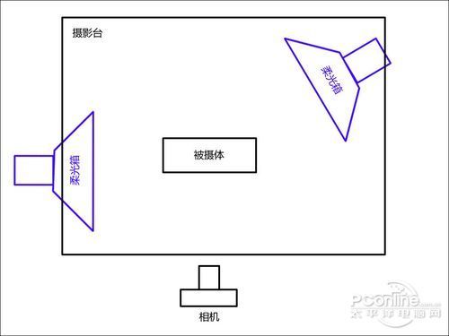 静物摄影的三个技巧