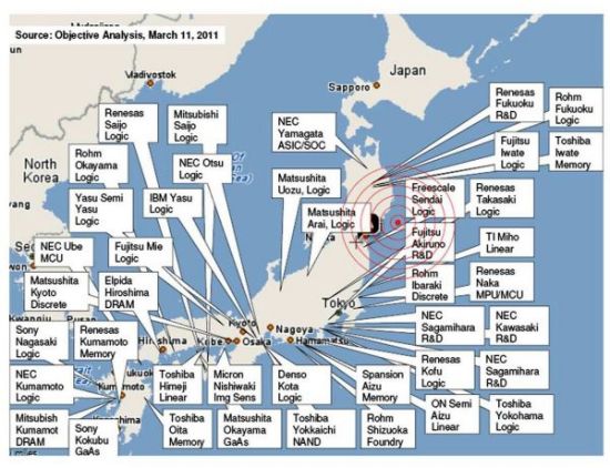 日本各相机厂商最新受灾情况汇总