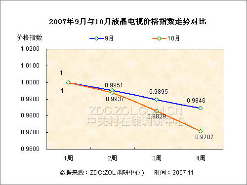 物价咨询服务的行业动态探索
