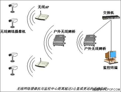 连接线靠边站 无线电脑影音设备试用_家电