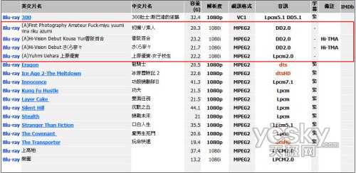 成人蓝光片vs正统蓝光大片