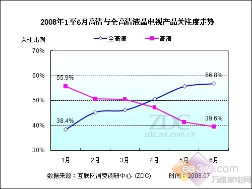 全高清机型盘点中外精品平板电视汇总